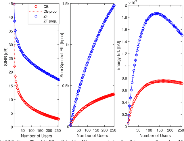 Figure 3 for Antenna Selection for Improving Energy Efficiency in XL-MIMO Systems
