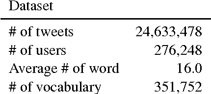 Figure 2 for Density Estimation for Geolocation via Convolutional Mixture Density Network