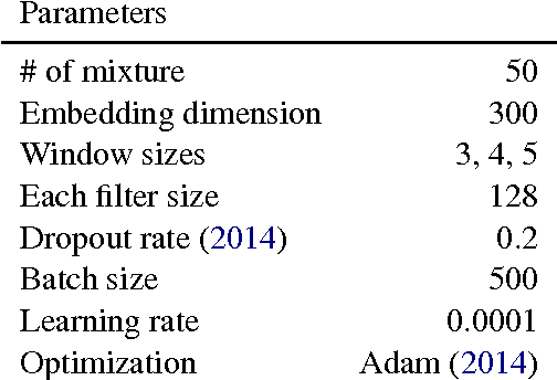 Figure 4 for Density Estimation for Geolocation via Convolutional Mixture Density Network