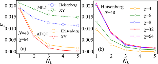 Figure 2 for Automatically Differentiable Quantum Circuit for Many-qubit State Preparation