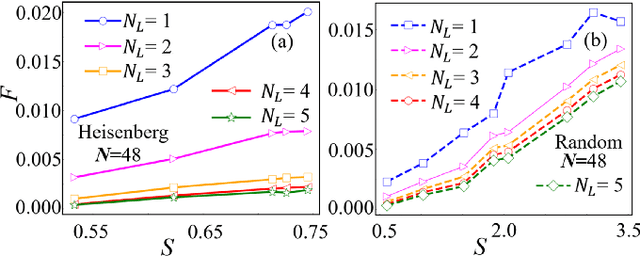 Figure 3 for Automatically Differentiable Quantum Circuit for Many-qubit State Preparation