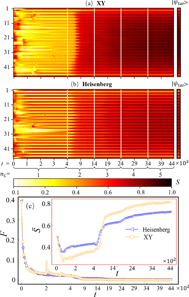 Figure 4 for Automatically Differentiable Quantum Circuit for Many-qubit State Preparation