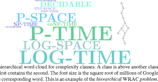 Figure 1 for On Semantic Word Cloud Representation
