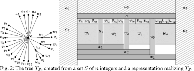 Figure 2 for On Semantic Word Cloud Representation