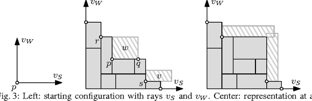 Figure 3 for On Semantic Word Cloud Representation