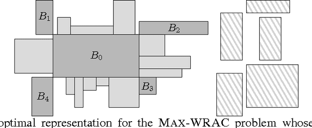 Figure 4 for On Semantic Word Cloud Representation