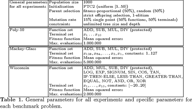 Figure 1 for On the Success Rate of Crossover Operators for Genetic Programming with Offspring Selection