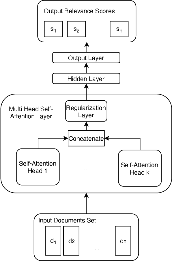Figure 1 for Learning to Rank from Relevance Judgments Distributions