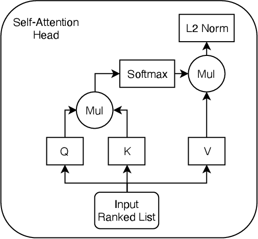 Figure 3 for Learning to Rank from Relevance Judgments Distributions