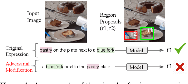 Figure 1 for Words aren't enough, their order matters: On the Robustness of Grounding Visual Referring Expressions
