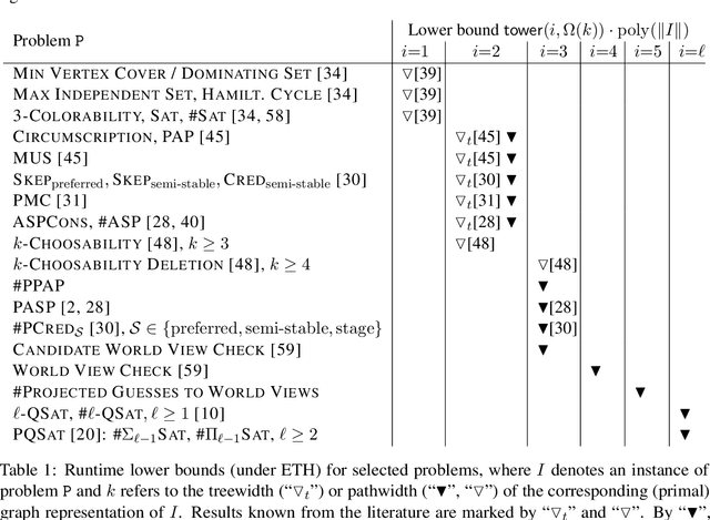 Figure 2 for TE-ETH: Lower Bounds for QBFs of Bounded Treewidth