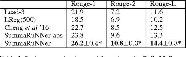 Figure 2 for SummaRuNNer: A Recurrent Neural Network based Sequence Model for Extractive Summarization of Documents
