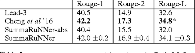 Figure 4 for SummaRuNNer: A Recurrent Neural Network based Sequence Model for Extractive Summarization of Documents