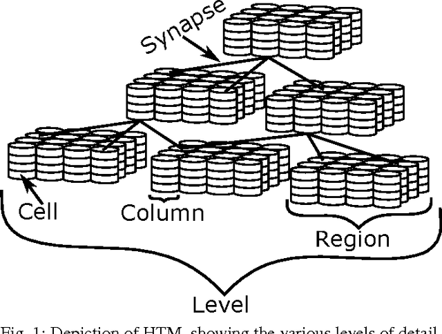Figure 1 for A Mathematical Formalization of Hierarchical Temporal Memory's Spatial Pooler