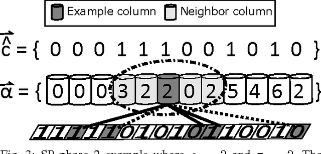 Figure 3 for A Mathematical Formalization of Hierarchical Temporal Memory's Spatial Pooler