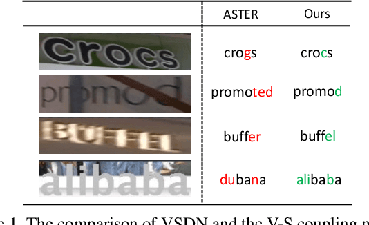 Figure 1 for Decoupling Visual-Semantic Feature Learning for Robust Scene Text Recognition