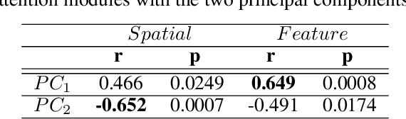 Figure 2 for Understanding the computational demands underlying visual reasoning