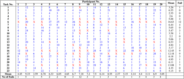 Figure 4 for Understanding the computational demands underlying visual reasoning