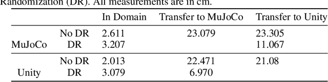 Figure 4 for DoorGym: A Scalable Door Opening Environment And Baseline Agent