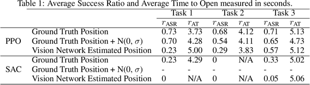 Figure 2 for DoorGym: A Scalable Door Opening Environment And Baseline Agent