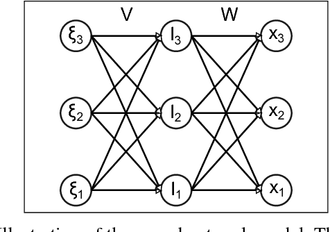 Figure 1 for An information-theoretic on-line update principle for perception-action coupling
