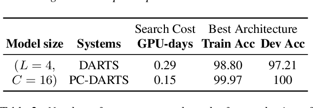 Figure 2 for Partially-Connected Differentiable Architecture Search for Deepfake and Spoofing Detection