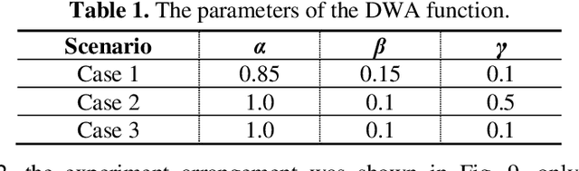 Figure 2 for Obstacle Avoidance for Autonomous Mobile Robots Based on Mapping Method
