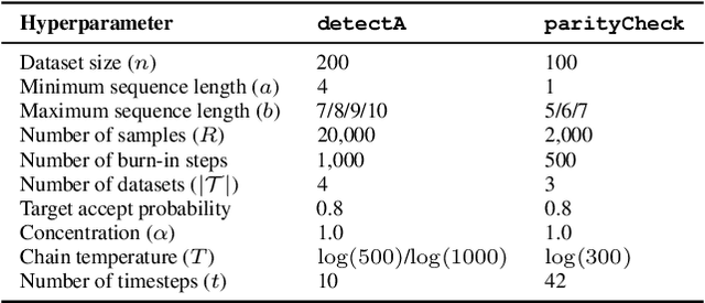 Figure 2 for Geometry of Program Synthesis