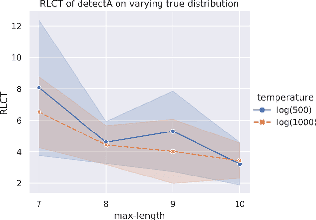 Figure 3 for Geometry of Program Synthesis