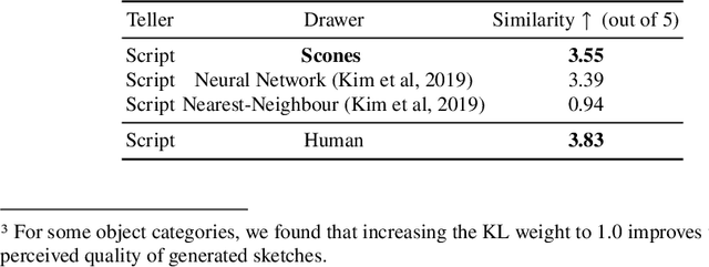Figure 4 for Sketch-based Creativity Support Tools using Deep Learning
