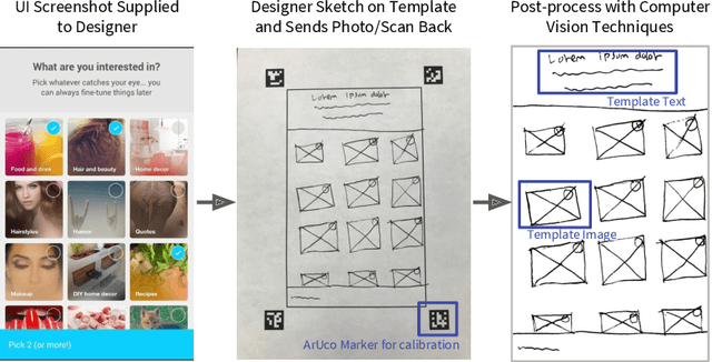 Figure 1 for Sketch-based Creativity Support Tools using Deep Learning