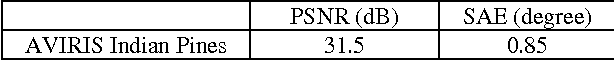 Figure 2 for Fusion of Hyperspectral and Panchromatic Images using Spectral Uumixing Results