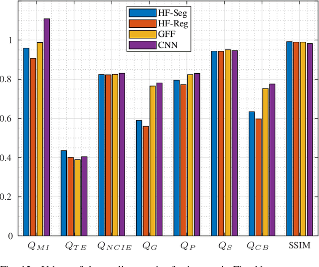 Figure 4 for A Multiple Source Hourglass Deep Network for Multi-Focus Image Fusion