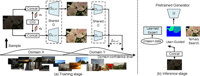 Figure 1 for Contrastive Monotonic Pixel-Level Modulation