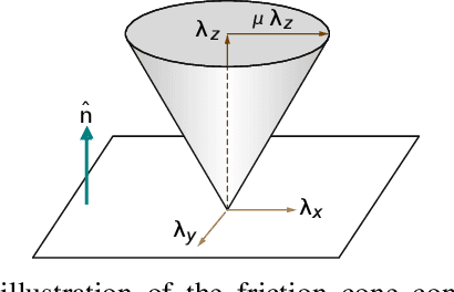 Figure 2 for Contact Surface Estimation via Haptic Perception