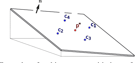 Figure 4 for Contact Surface Estimation via Haptic Perception