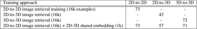 Figure 2 for Let's Transfer Transformations of Shared Semantic Representations