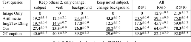 Figure 4 for Let's Transfer Transformations of Shared Semantic Representations