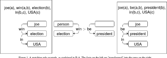 Figure 1 for Semantic Reasoning with Differentiable Graph Transformations