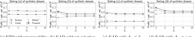 Figure 2 for Online Task Assignment Problems with Reusable Resources