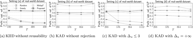 Figure 3 for Online Task Assignment Problems with Reusable Resources