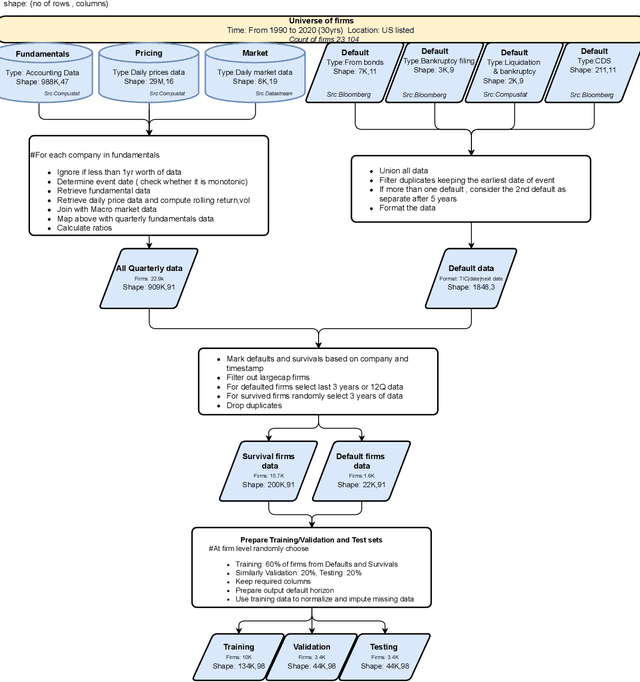Figure 1 for A transformer-based model for default prediction in mid-cap corporate markets