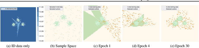 Figure 1 for POEM: Out-of-Distribution Detection with Posterior Sampling