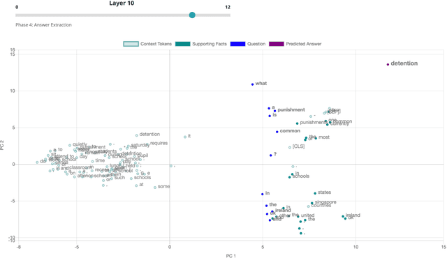 Figure 2 for VisBERT: Hidden-State Visualizations for Transformers