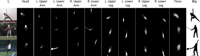 Figure 4 for Synthesizing Images of Humans in Unseen Poses
