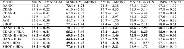 Figure 1 for Multi-step domain adaptation by adversarial attack to $\mathcal{H} Δ\mathcal{H}$-divergence