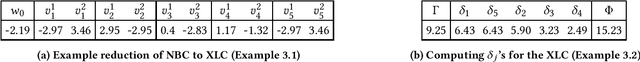 Figure 3 for On Computing Relevant Features for Explaining NBCs