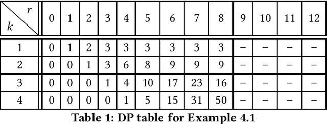 Figure 2 for On Computing Relevant Features for Explaining NBCs