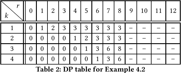Figure 4 for On Computing Relevant Features for Explaining NBCs