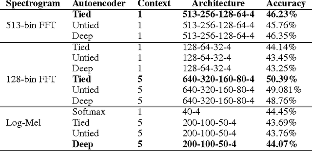 Figure 1 for Learning Representations of Affect from Speech
